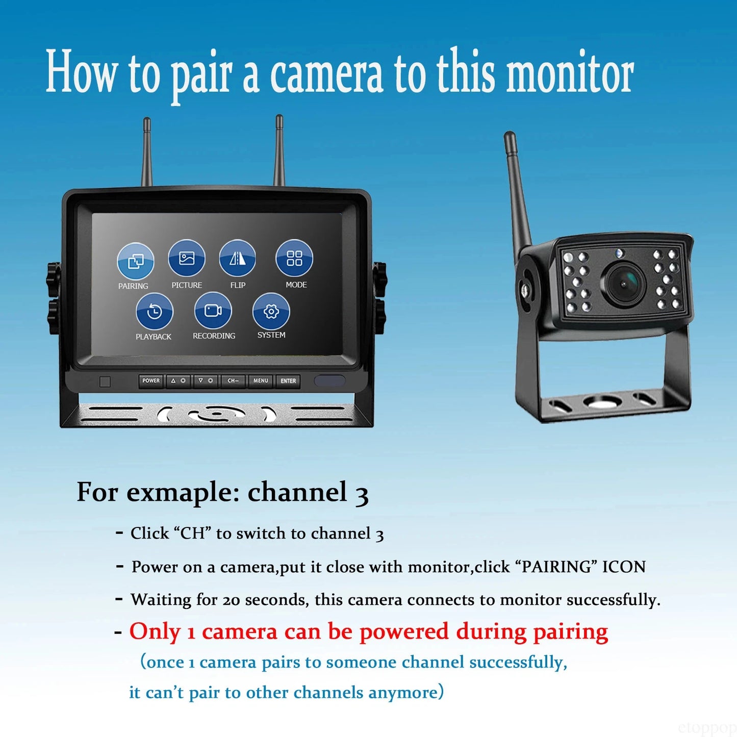 IPoster Digital Wireless 7'' Quad DVR Monitor BSD 2x Backup Camera for Ice-cream Camper