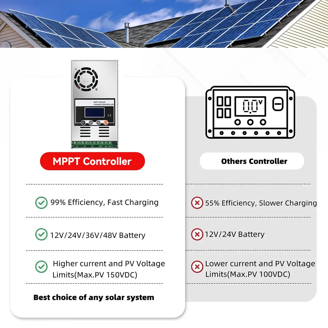 ECGSOLAX 60A MPPT Solar Charge Controller 12V 24V 36V 48V Auto Solar Panel Regulator Max PV 150VDC For Lead Acid Lithium Battery