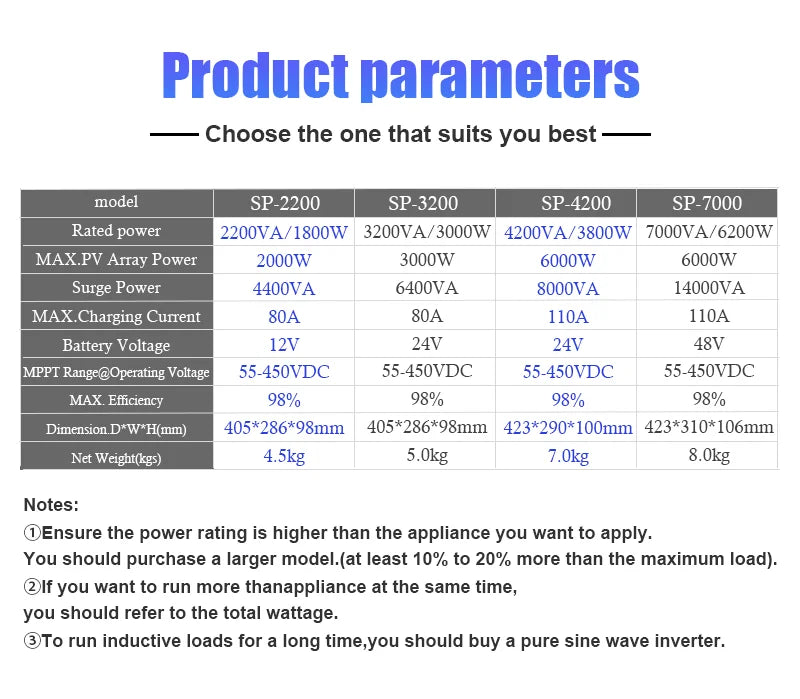 SUMRY SP Hybrid Inverter Off Grid 3.8kw 6.2kw 24/48VDC To 220VAC Solar Inverter MPPT Pure Sine Wave Power Inverter