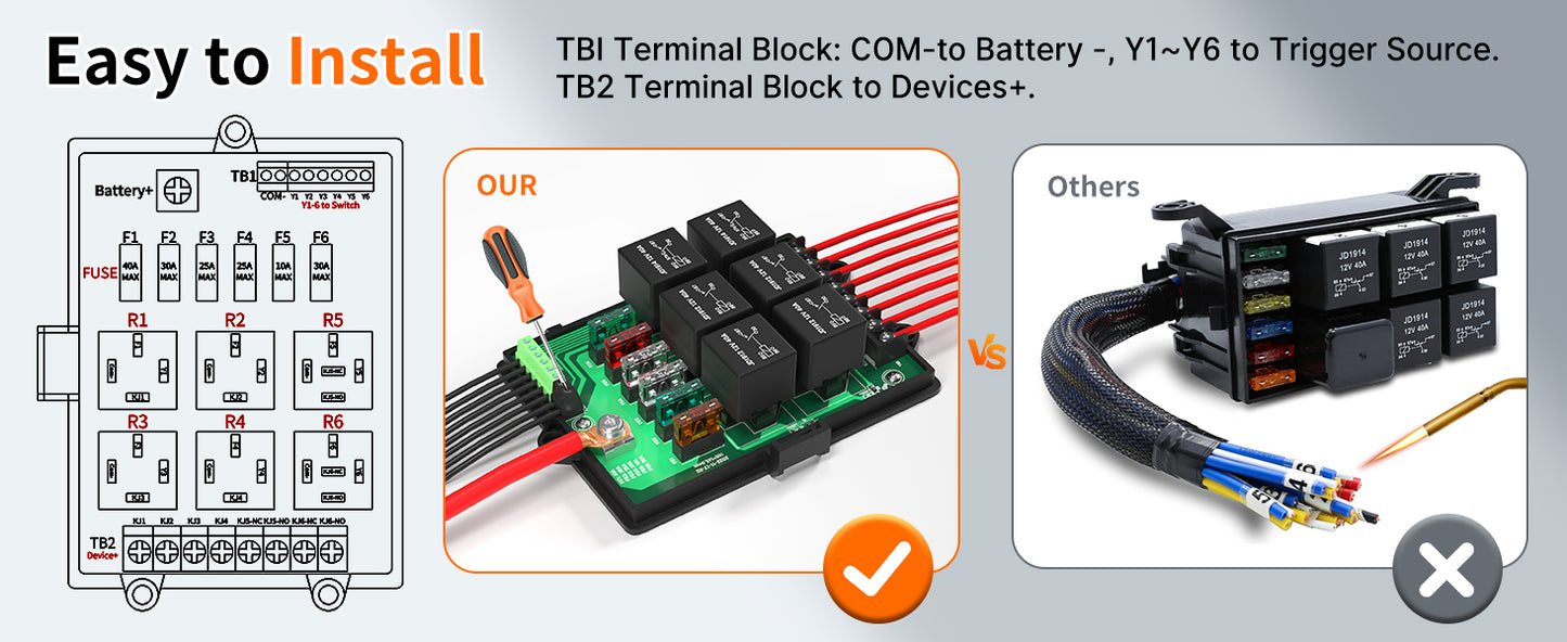 Relay Box Fuse Relay Box 12V Automotive Universal Fuse Panel with 6 Way Relays and 14 x ATC/ATO Blade Fuses 12 Volt Fuse Box