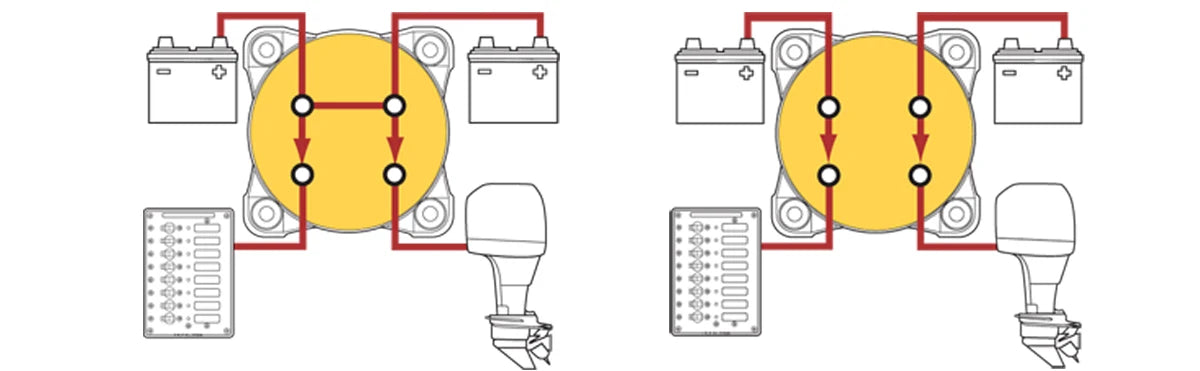 Blue Sea Systems - 32V 350 Amp E-Series Waterproof Ignition Protected Marine Boat Dual Battery Isolator Switches