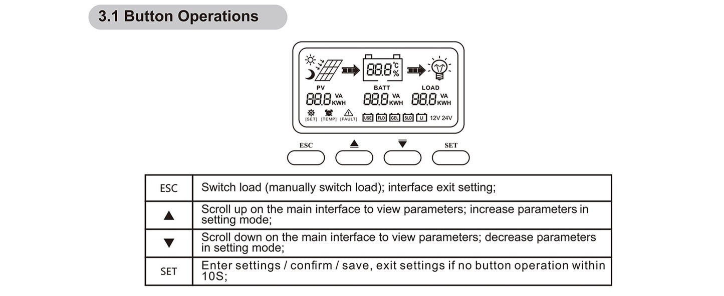 Y&H MPPT Solar Charge Controller 20A 40A 60A 12V 24V for GEL SLD FLD LI Battery Voltage Regulator MAX PV Input 50 ro 100V