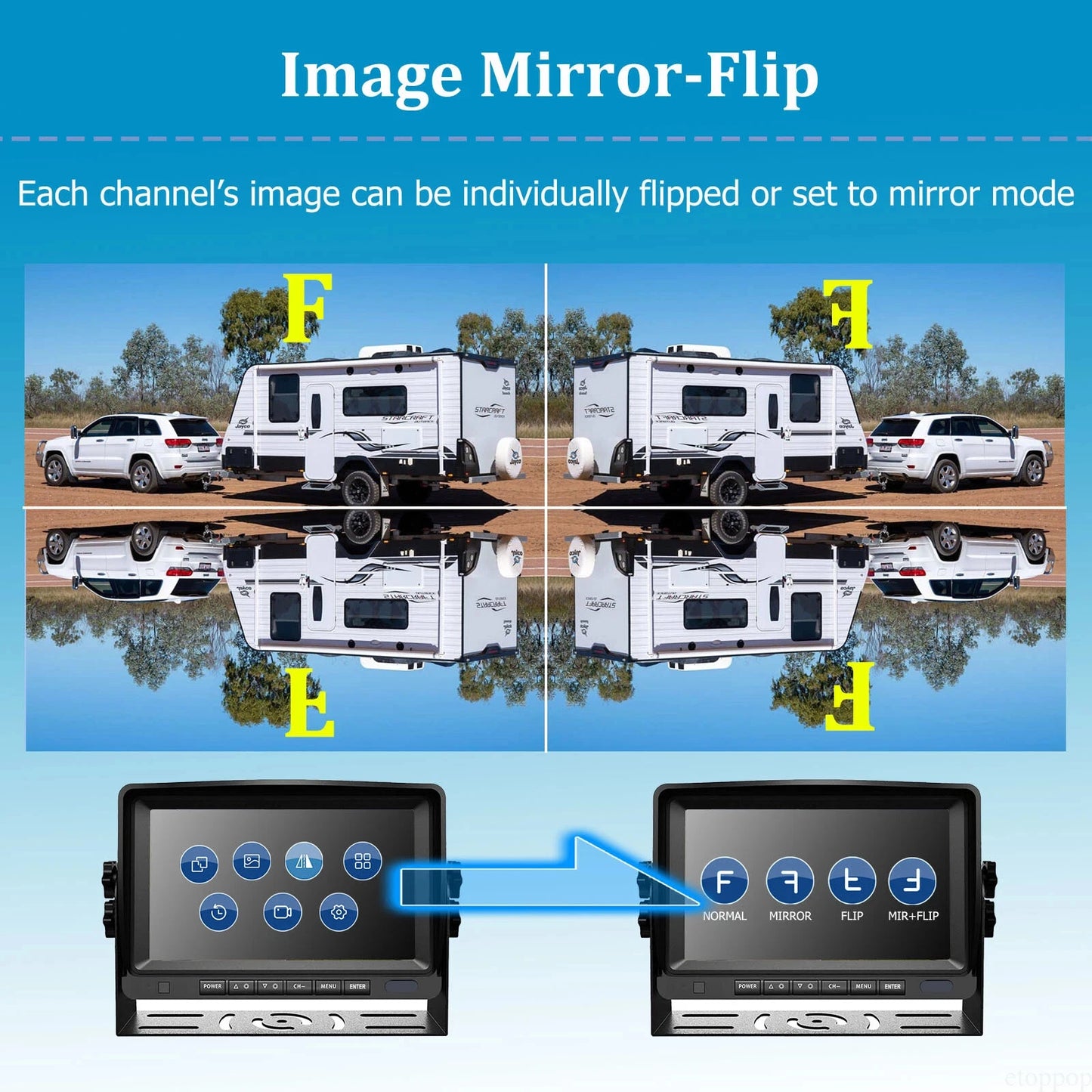 IPoster  Digital Wireless 7'' Quad DVR Monitor BSD 2x Backup Camera for Ice-cream Camper