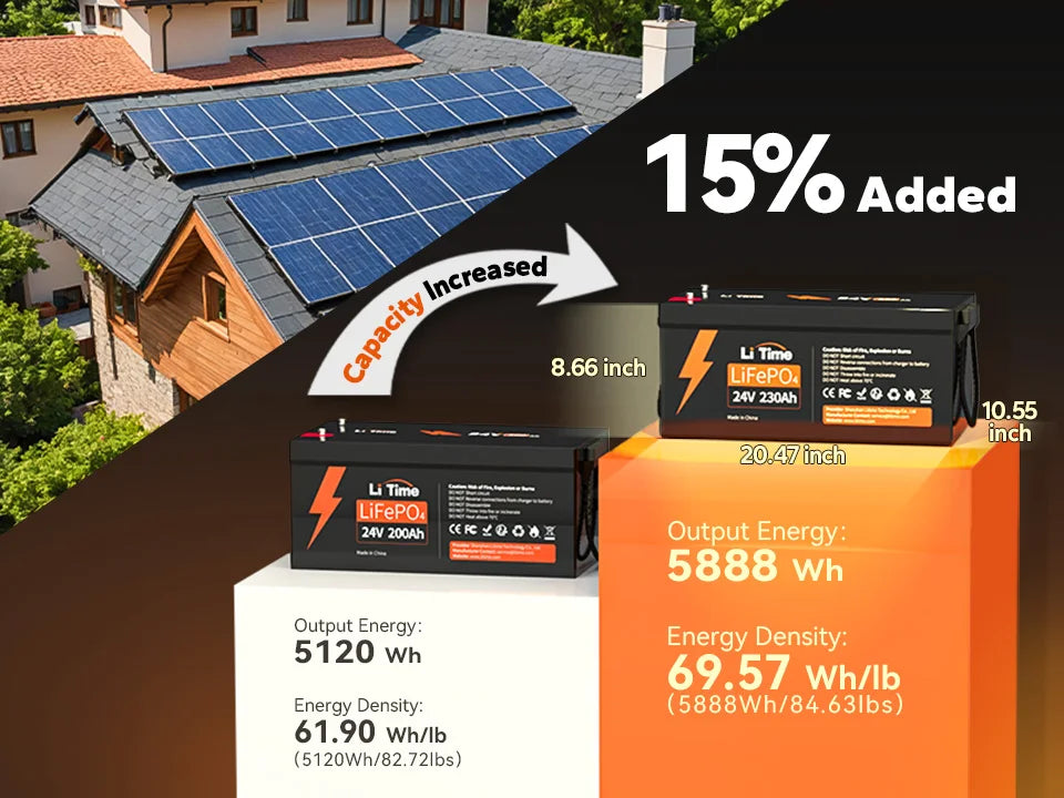 LiTime Deep Cycle LiFePO4 Lithium Battery 230Ah 24V 4P2S 5888Wh Durable Waterproof Battery  IP65 protection Batteries