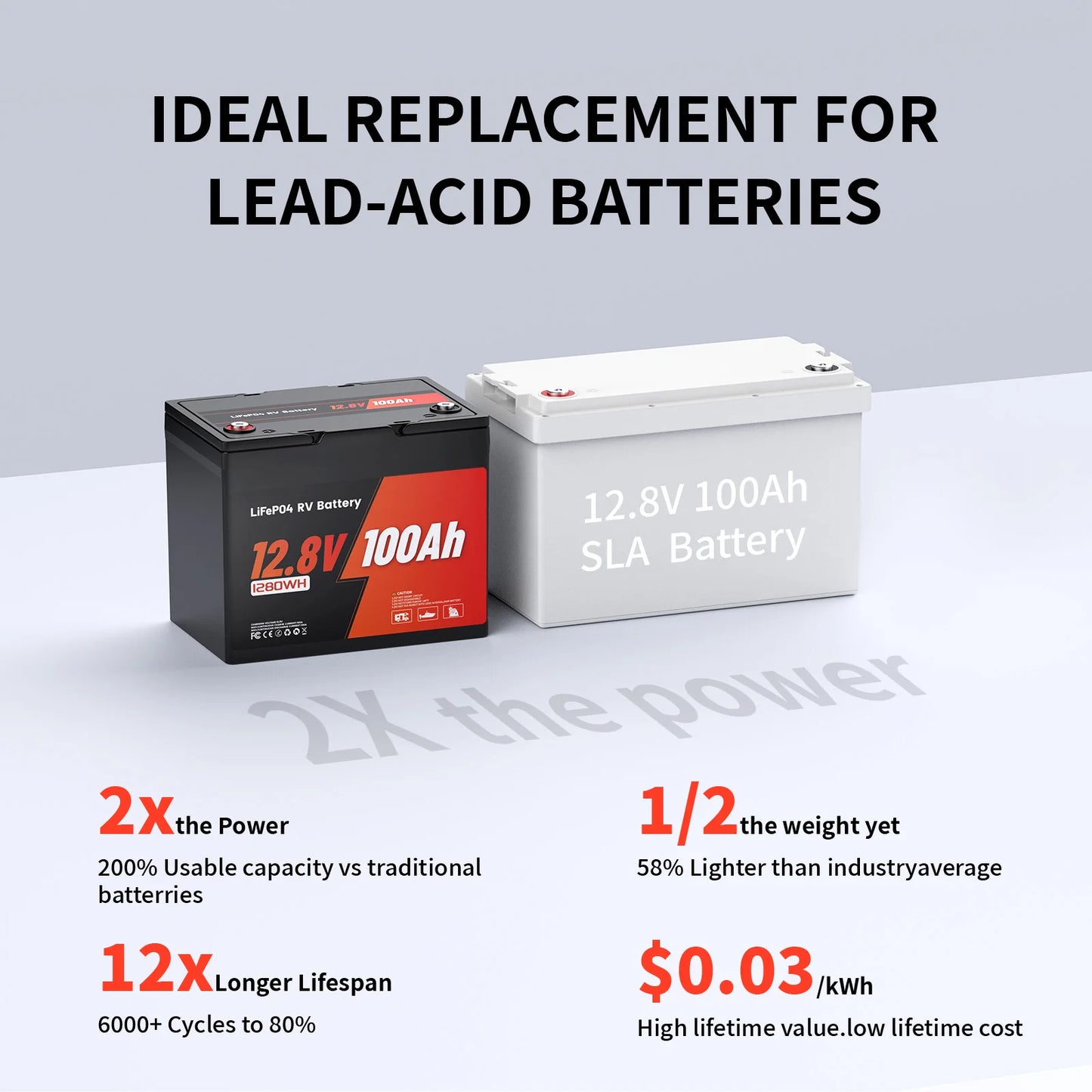 ESG US Stock Grade a 12.8V 100Ah Lithium Ion Battery Pack with 6000 Cycles Smart BMS Lifepo4 for Solar Home Storage