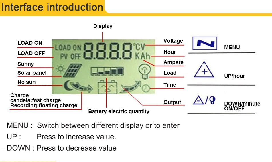 MPPT Solar Charge Controller 30A 40A 50A 60A 100A Dual USB LCD Display 12V 24V Solar Cell Panel Charger Regulator with Load