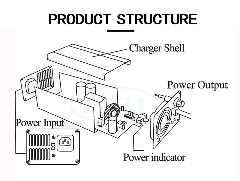 29.2V 10A LiFePO4 Battery Charger For 8S 25.6V 24V LiFePO4 Battery Pack Battery Smart Charger OLED Display Fast Charger