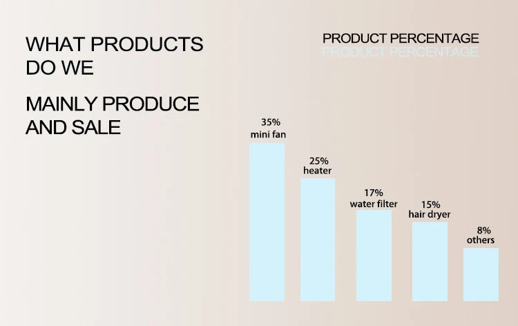 PTC Mini Room Heater with Overheat Protection Easy Desktop Installation Made of Durable Plastic