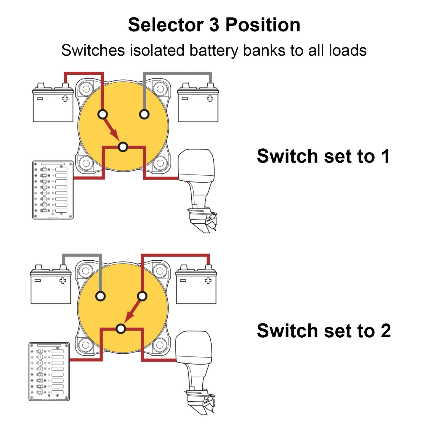 2 3 4 Position Battery Mass Switch Cut Single Dual  M-Series Marine Boat 12-48V 100-300A Heavy Duty Isolator Disconnect Rotary