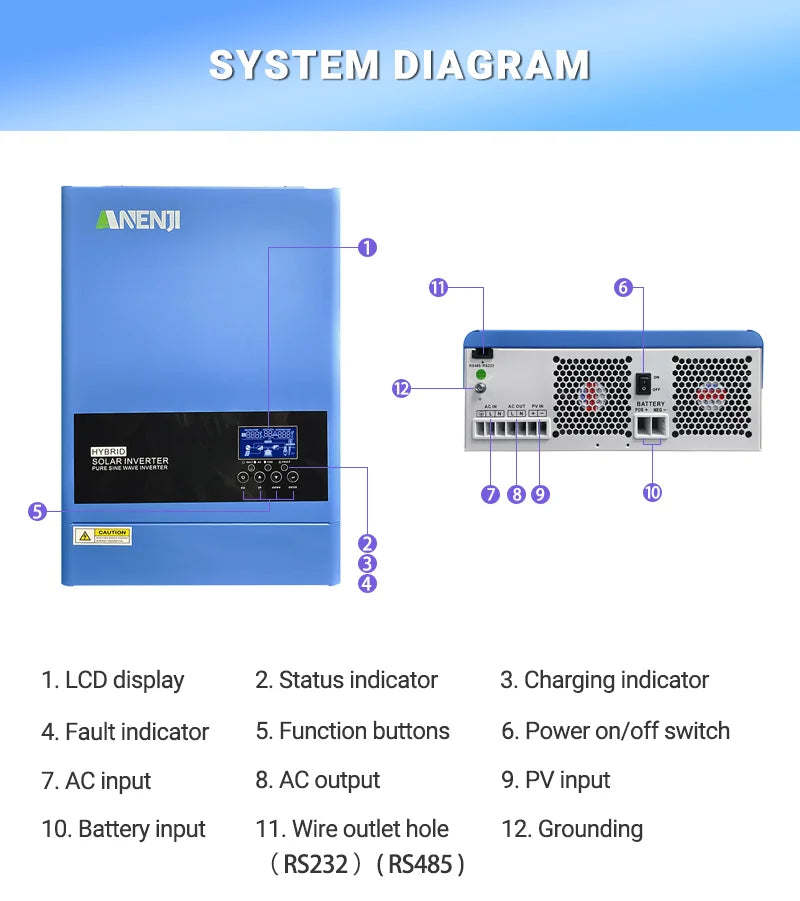 Hybrid Solar Inverter 11KW 6.2KW 4.2KW 2KW MPPT Pure Sine Inverter 48V 24V 12V Built-in 160A 120A 100A  Solar Charger PV 500VDC