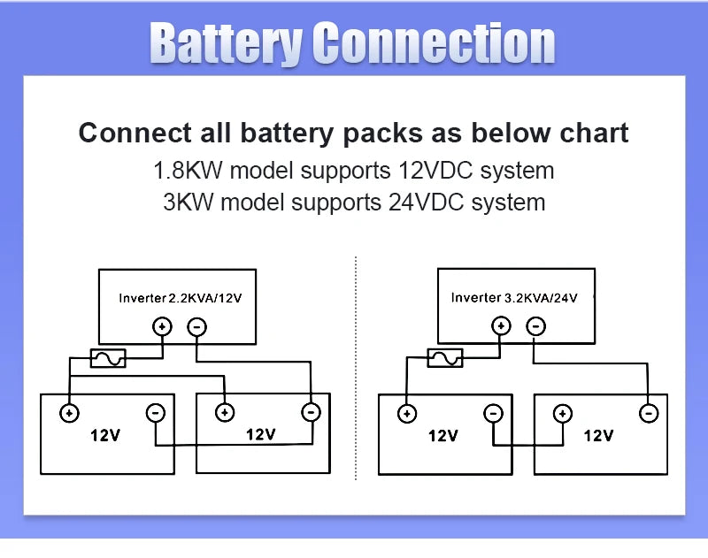 SUMRY Hybrid Inverter Off Grid 3kw 3.8kw 6.2kw 24v 48V AC220-240V Solar Inverter MPPT Pure Sine Wave Inverter