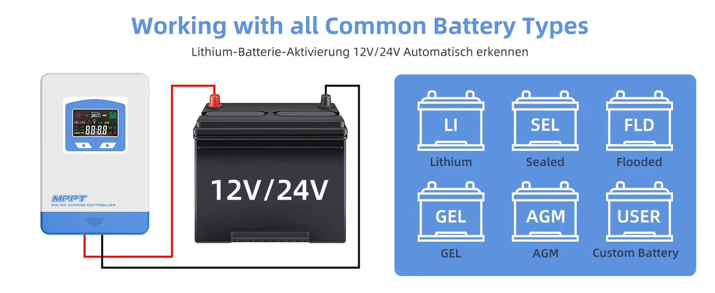 MPPT Solar Charge Controller 20A 30A 40A 60A 12V 24V Auto Battery Charger Input 100VDC Solar Panel Regulator LCD Display