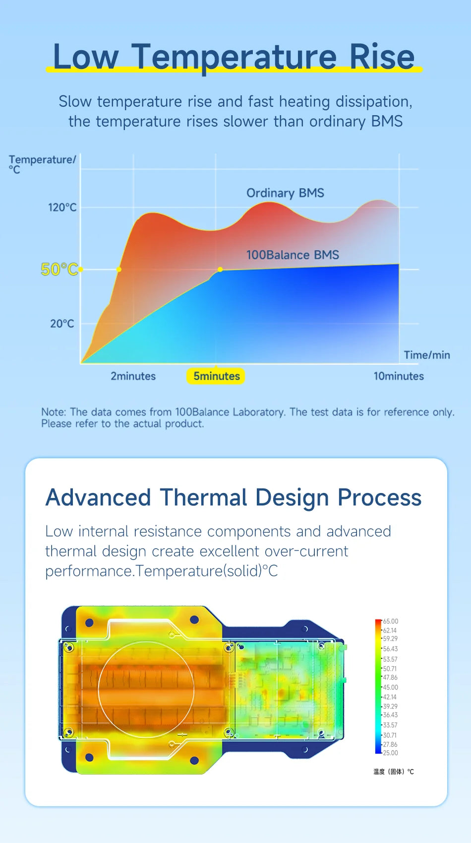 Daly bms Smart BMS 4S lifepo4 bluetooth Wifi bms 8S 24S 40A 60A 80A 1A active balance bms 16s 48v lifepo4 bms Lifepo4 100A