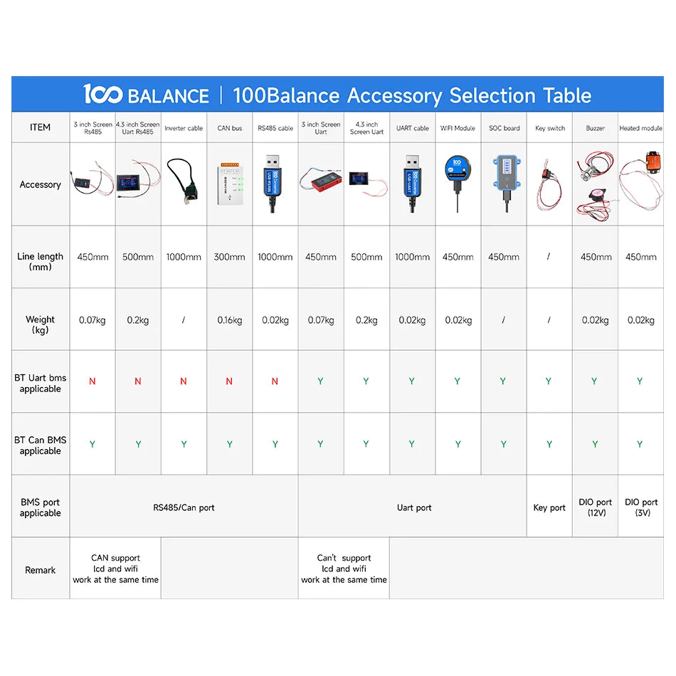 Daly bms Smart BMS 4S lifepo4 bluetooth Wifi bms 8S 24S 40A 60A 80A 1A active balance bms 16s 48v lifepo4 bms Lifepo4 100A