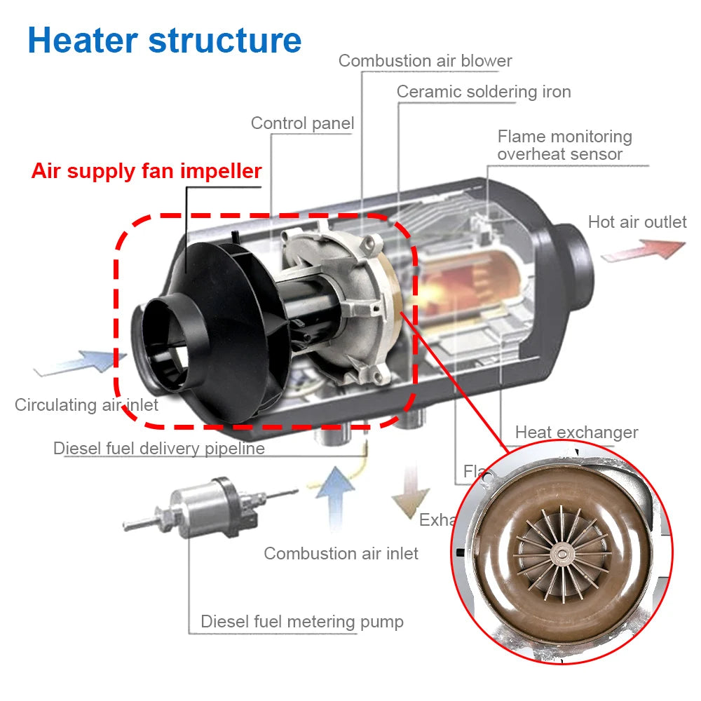 12V/24V 5KW Air Parking Heater Blower Combustion Fan Assembly Motor Start Engine Parts Diesel Air Parking Heaters D2 D4 Air Fan
