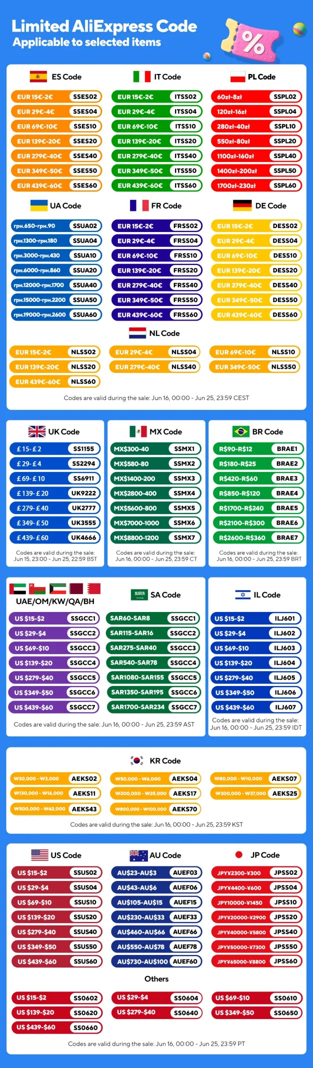 DeYe Hybrid Inverter and Lithium Grid 8KW 12KW Solar Inverter Pv array Inverter Protection level IP 65