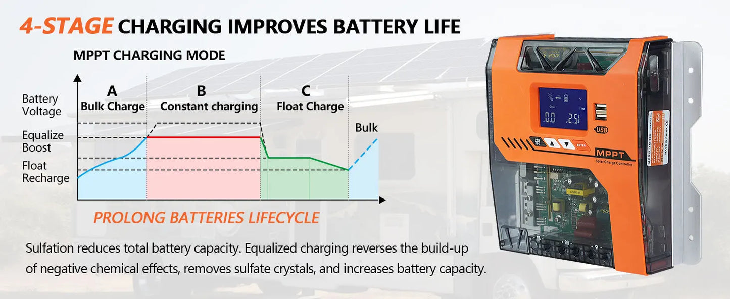 Y&H MPPT 20A 40A 60A Solar Charger Controller 12V 24V 36V 48V Battery Regulator Max PV Input 150VDC For AGM, Gel, Flooded and Li