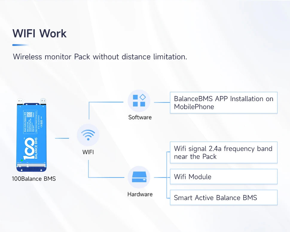 Daly Smart BMS 4s lifepo4 bluetooth Wifi bms 8S 24S 40A 60A 80A 100A Active Balance bms 16s 48v