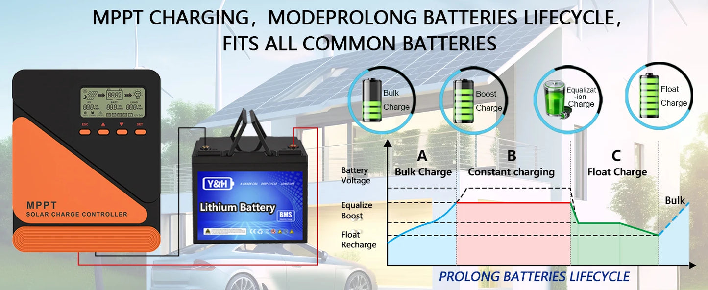 Y&H MPPT Solar Charge Controller 20A 40A 60A 12V 24V for GEL SLD FLD LI Battery Voltage Regulator MAX PV Input 50 ro 100V