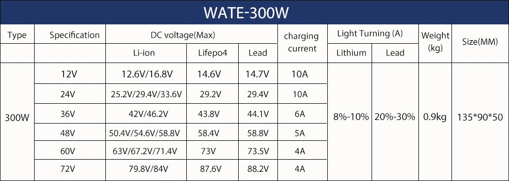 54.6V 5A Charger 48V Li-ion Battery Smart Charger used for 13S 48V Li-ion Battery High Power With Fan Aluminum Case