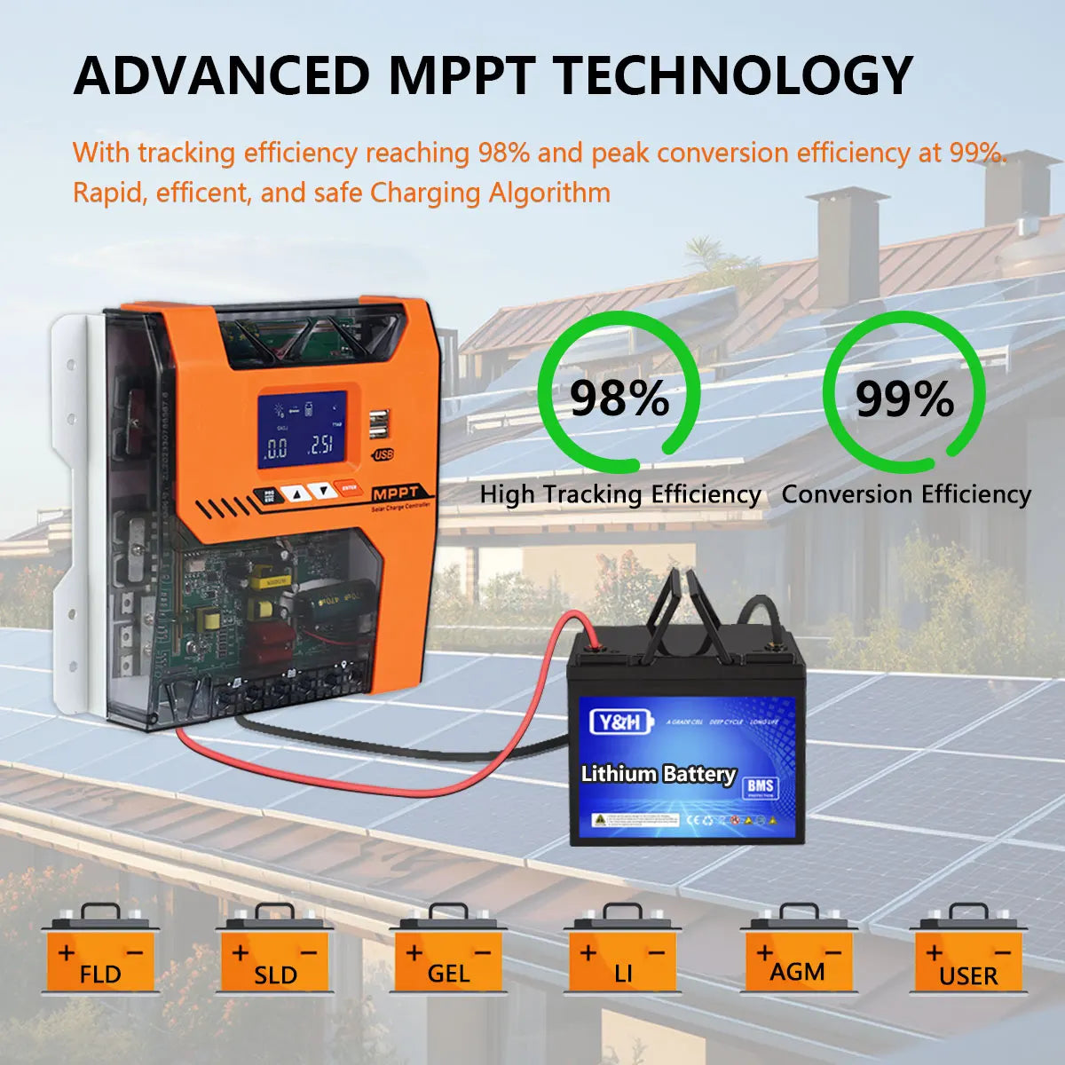 Y&H MPPT 20A 40A 60A Solar Charger Controller 12V 24V 36V 48V Battery Regulator Max PV Input 150VDC For AGM, Gel, Flooded and Li