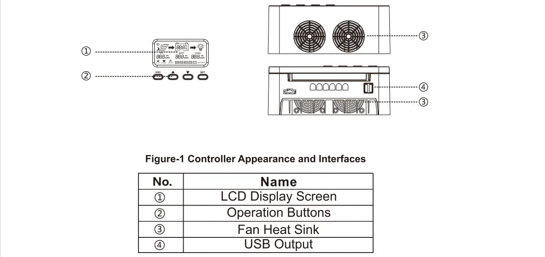 Y&H MPPT Solar Charge Controller 20A 40A 60A 12V 24V for GEL SLD FLD LI Battery Voltage Regulator MAX PV Input 50 ro 100V