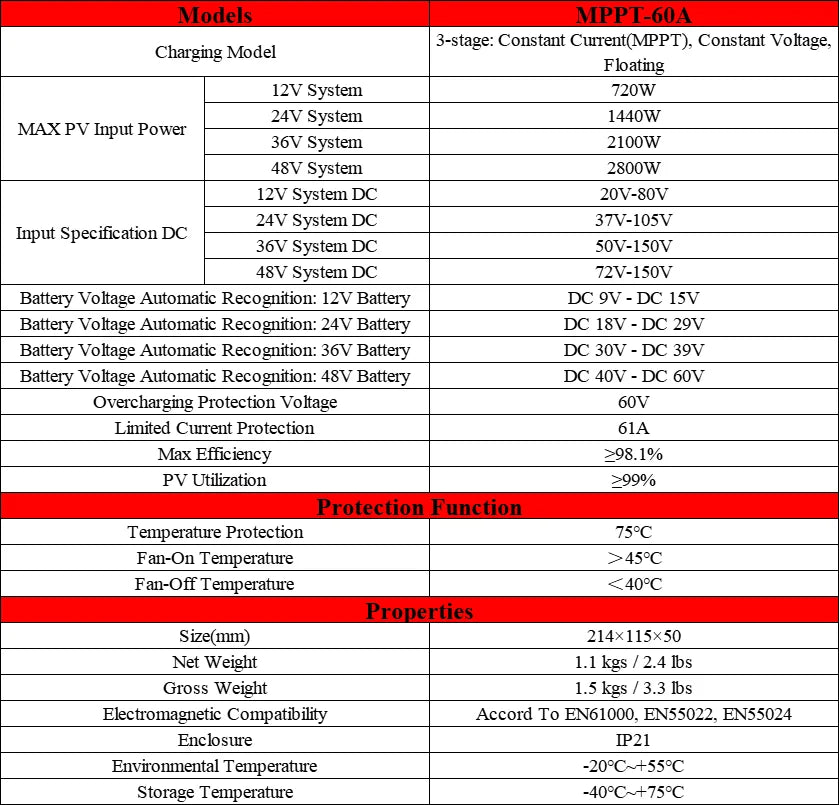 ECGSOLAX 60A MPPT Solar Charge Controller 12V 24V 36V 48V Auto Solar Panel Regulator Max PV 150VDC For Lead Acid Lithium Battery