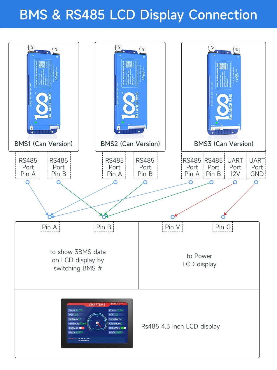 Smart BMS accessory bluetooth UART RS485 cable CANbus Power Board LCD dispay for daly 8S 10s 13s 14s 16S 20S BMS 100BALANCE