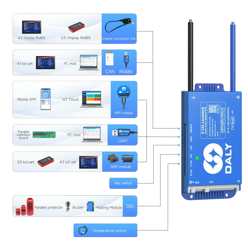Smart BMS accessory bluetooth UART RS485 cable CANbus Power Board LCD dispay for daly 8S 10s 13s 14s 16S 20S BMS 100BALANCE