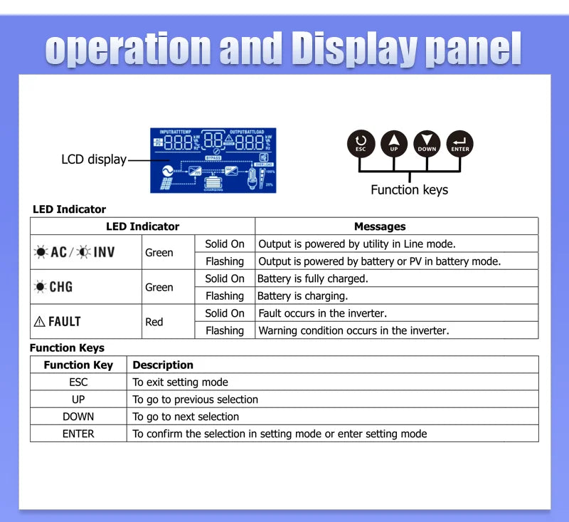 SUMRY Hybrid Inverter Off Grid 3kw 3.8kw 6.2kw 24v 48V AC220-240V Solar Inverter MPPT Pure Sine Wave Inverter