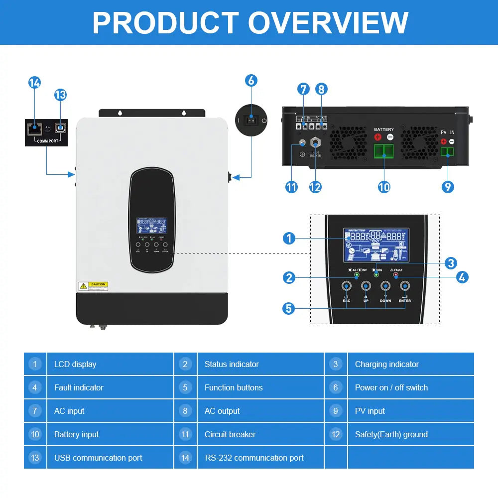 DAXTROMN 3.8KW 3800W Hybrid Solar Inverter 24V 48V 220VAC Pure Sine Wave Inverter MPPT Off Grid Solar Inverter Charger