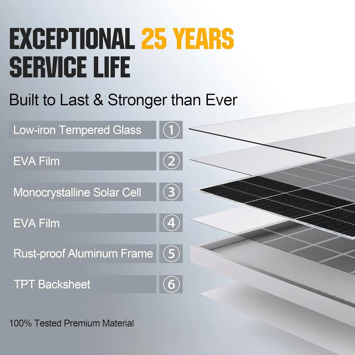 120W 240W 360W 480W Glass Rigid Solar Panel 18V Photovoltaic Panel Monocrystaillne Solar Cell12V/24V Battery Charger Home Roof