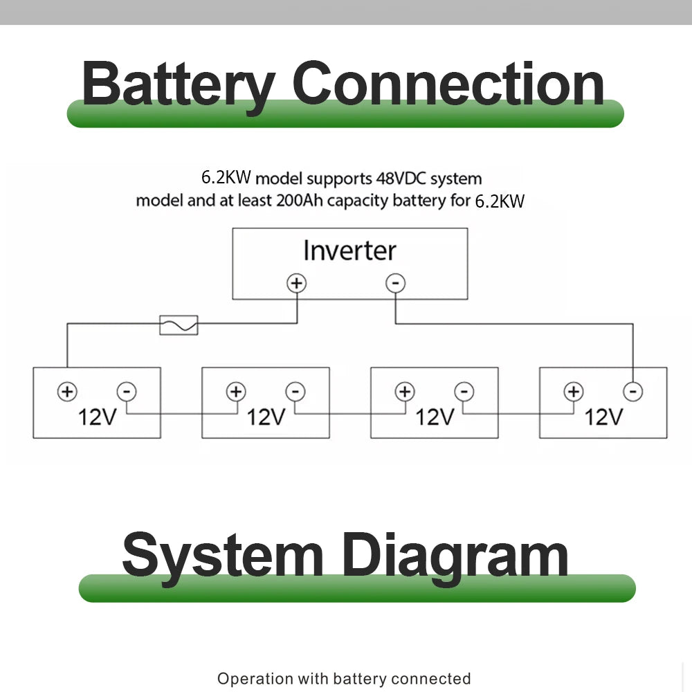 Hybrid Solar Inverter 11KW 6.2KW 4.2KW 2KW MPPT Pure Sine Inverter 48V 24V 12V Built-in 160A 120A 100A  Solar Charger PV 500VDC