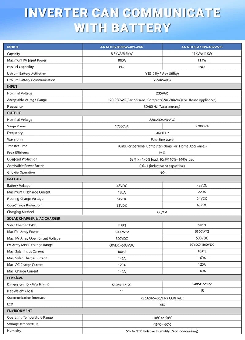 Hybrid Solar Inverter 11KW 6.2KW 4.2KW 2KW MPPT Pure Sine Inverter 48V 24V 12V Built-in 160A 120A 100A  Solar Charger PV 500VDC
