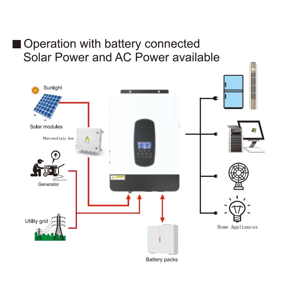 DAXTROMN 3.8KW 3800W Hybrid Solar Inverter 24V 48V 220VAC Pure Sine Wave Inverter MPPT Off Grid Solar Inverter Charger