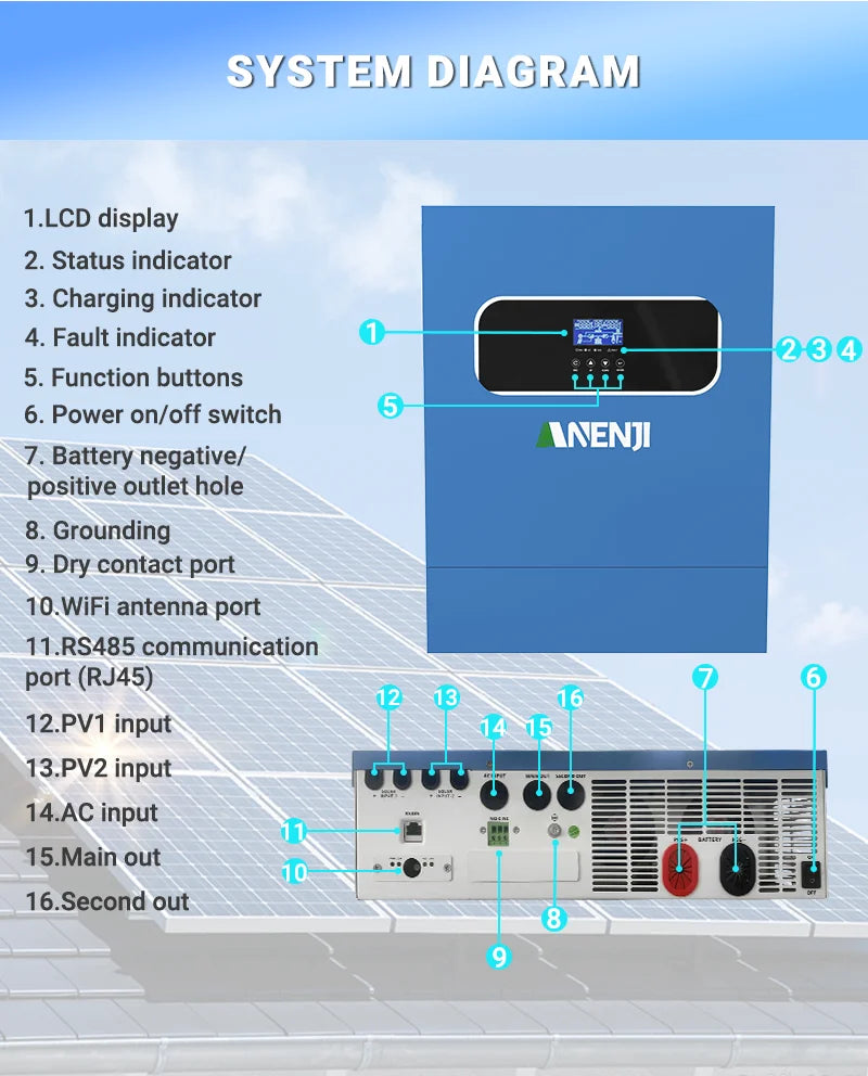 Hybrid Solar Inverter 11KW 6.2KW 4.2KW 2KW MPPT Pure Sine Inverter 48V 24V 12V Built-in 160A 120A 100A  Solar Charger PV 500VDC