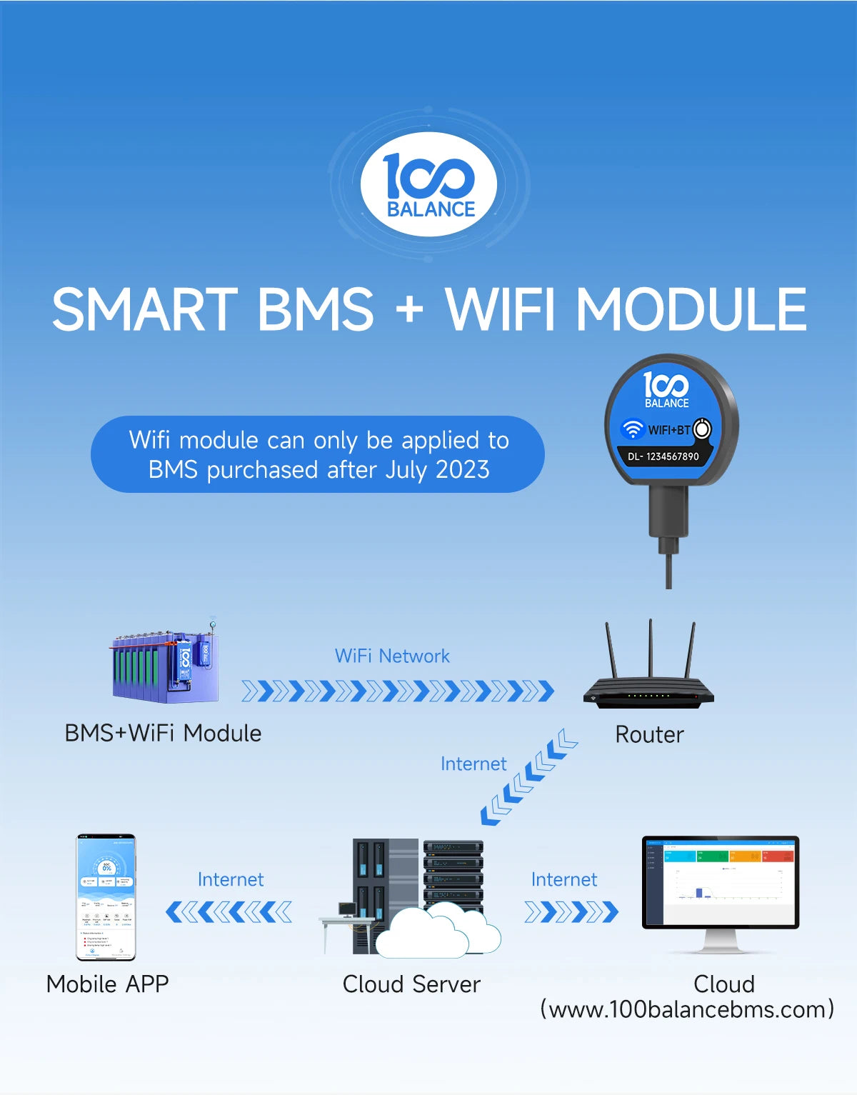 Smart BMS accessory bluetooth UART RS485 cable CANbus Power Board LCD dispay for daly 8S 10s 13s 14s 16S 20S BMS 100BALANCE