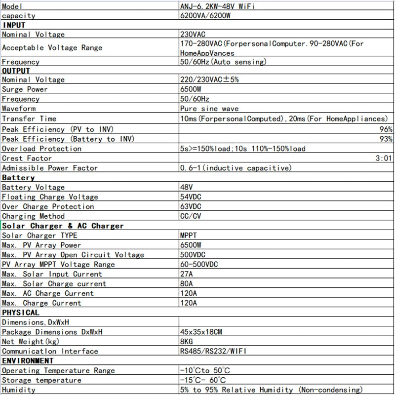 Hybrid Solar Inverter 11KW 6.2KW 4.2KW 2KW MPPT Pure Sine Inverter 48V 24V 12V Built-in 160A 120A 100A  Solar Charger PV 500VDC