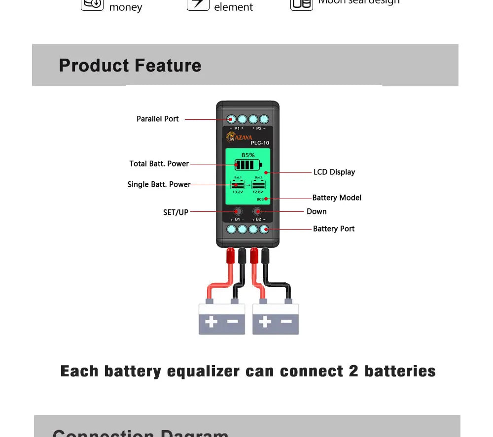 MAZAVA  PLC-10 HX02 Battery Balancer  2S 4S 12V 24V 36V 48V 96A ctive LCD Lead Acid Li li-ion LiFePO4 Battery Equalizer Monitor