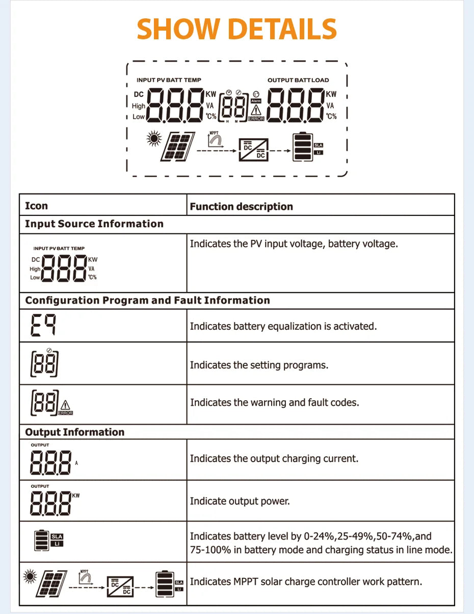 80A MPPT Solar Charge Controller 12V/24V/36V/48V Battery Charger 150VDC Back-light LCD Solar Regulator Short Circuit Protection