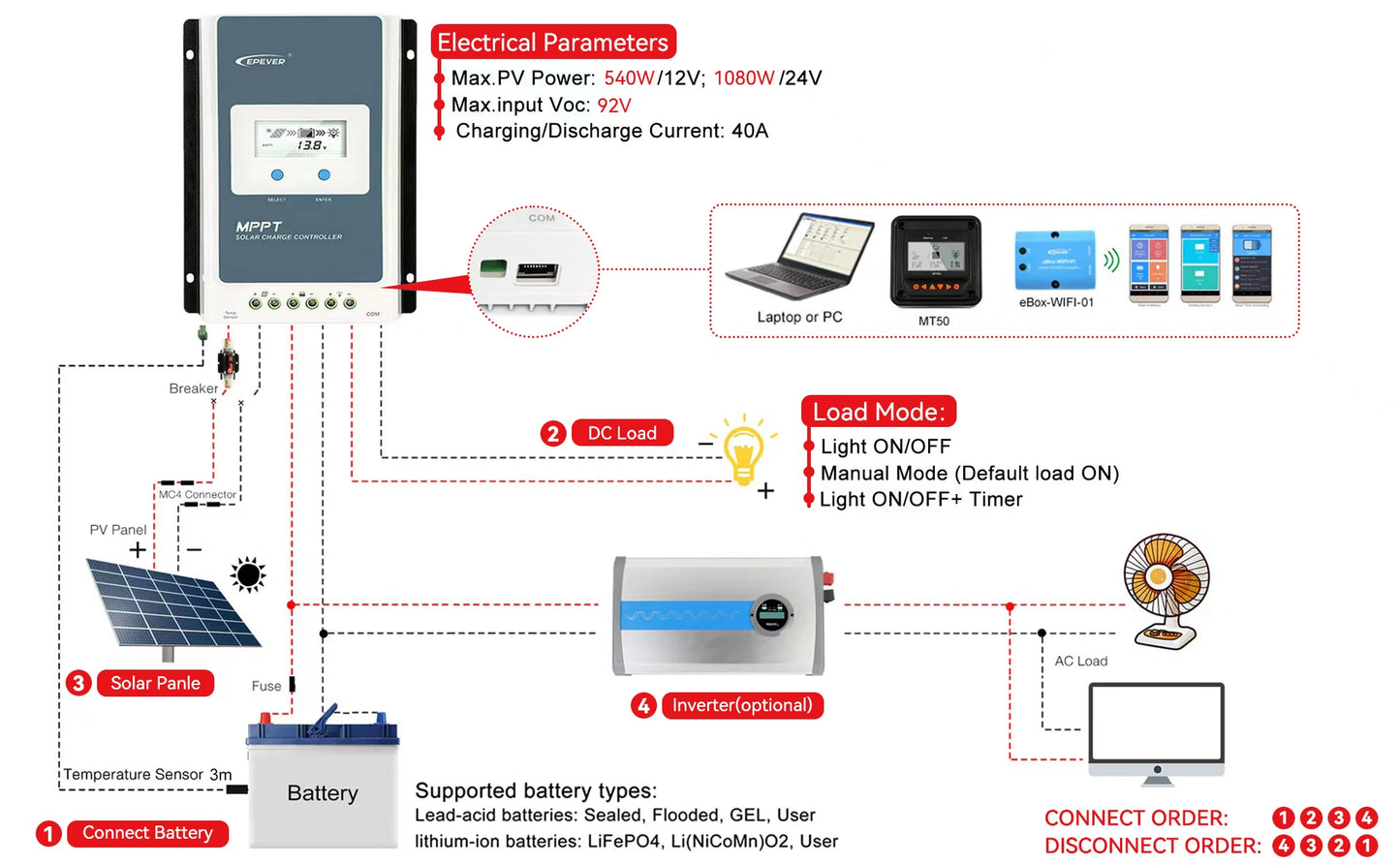 EPEVER Tracer MPPT Solar Charge Controller 40A 30A 20A 10A With MT50 Wifi Solar Regulator 12V 24V Battery Auto High Efficiency