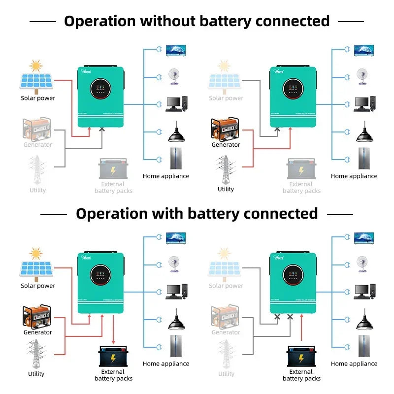 Solar Off Grid Inverter Hybrid 3600W 4200W 6200W Hybrid Solar Inverter Controller 24V 48V 220V 120A MPPT Hybrid Inverter