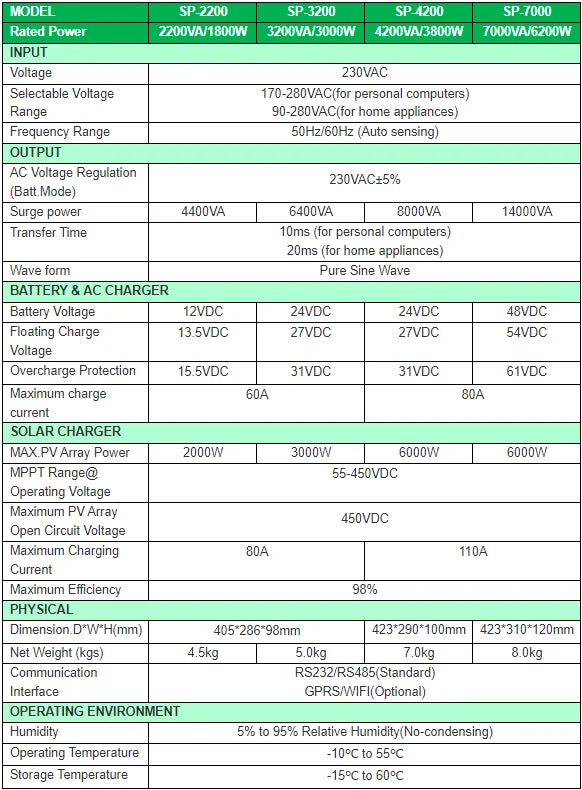 SUMRY SP Hybrid Inverter Off Grid 3.8kw 6.2kw 24/48VDC To 220VAC Solar Inverter MPPT Pure Sine Wave Power Inverter