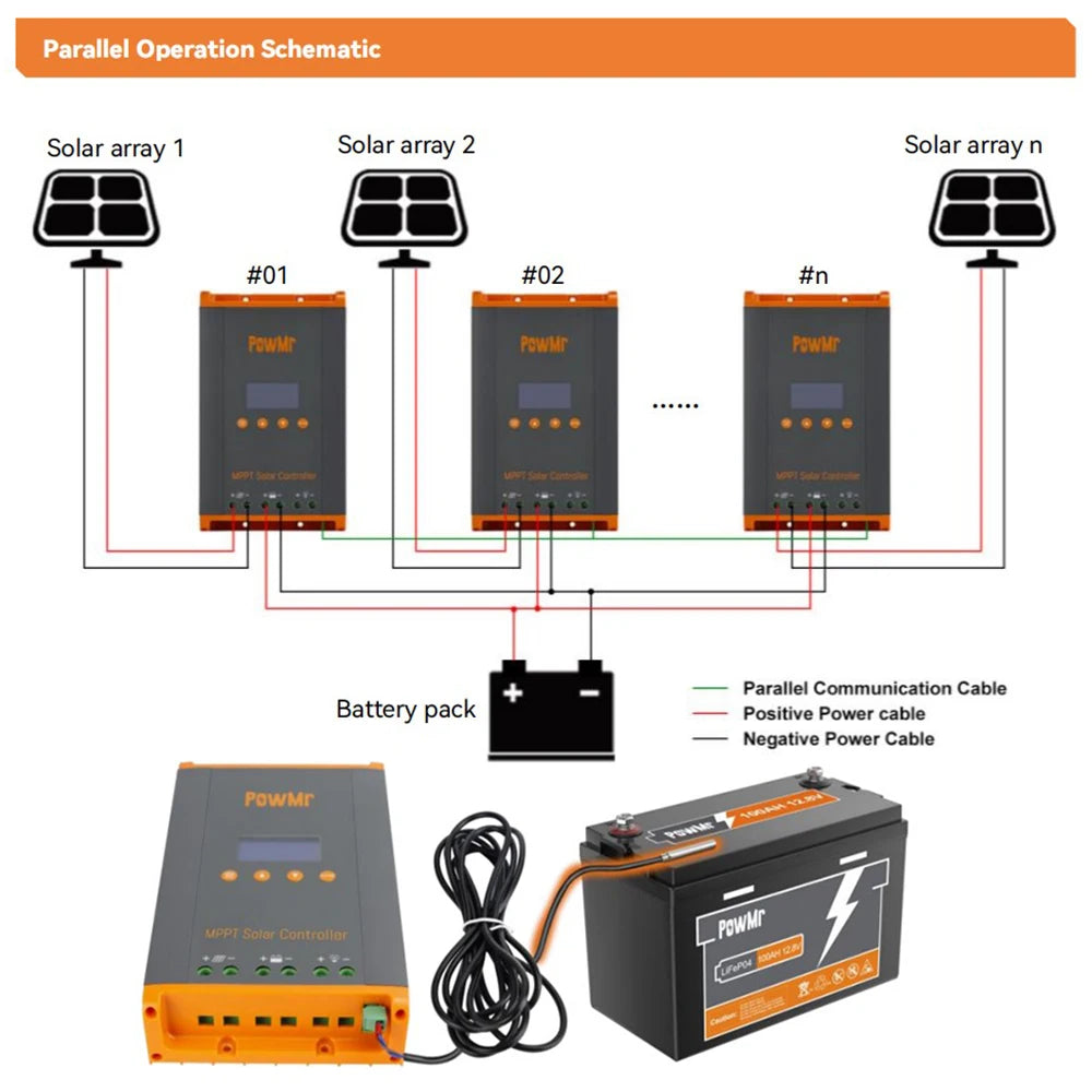 PowMr 60A MPPT Solar Charge Controller 3 Stages Charging for 12V 24V 36V 48V Battery 160VDC Solar Panel Can Parallel 12 Units