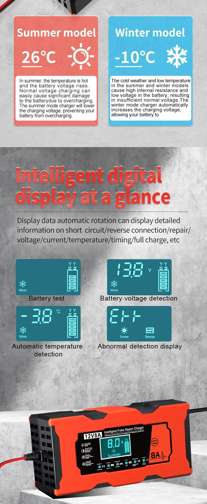 Smart 12V 8A Car Battery Charger Pulse Repair Quick Charge for Auto Moto AGM GEL WET Lead Acid LiFePO4 Battery Charging