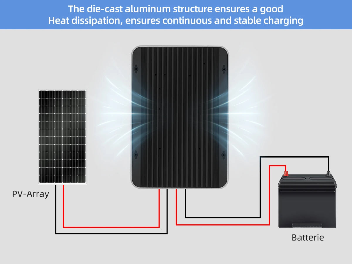 MPPT Solar Charge Controller 20A 30A 40A 60A 12V 24V Auto Battery Charger Input 100VDC Solar Panel Regulator LCD Display