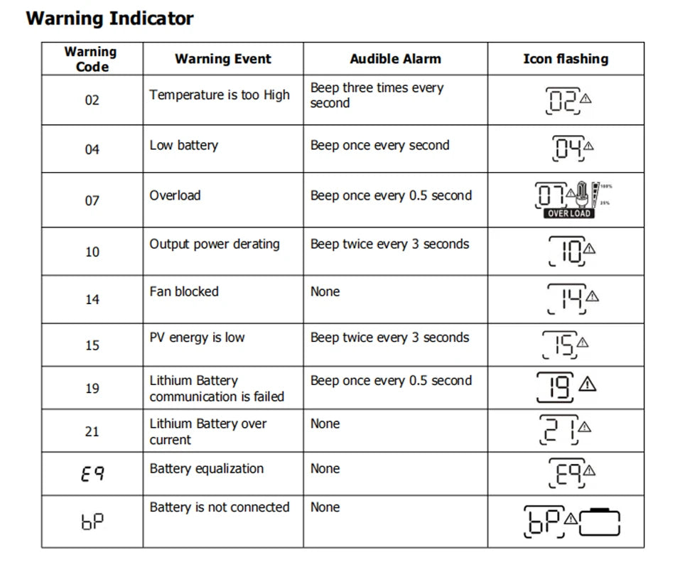 EASUN POWER Hybrid Solar Inverter 4KW 2KW Pure Sine Inverter 24V 12V Dropshipping Solar Inverter Charger power bank Inversor