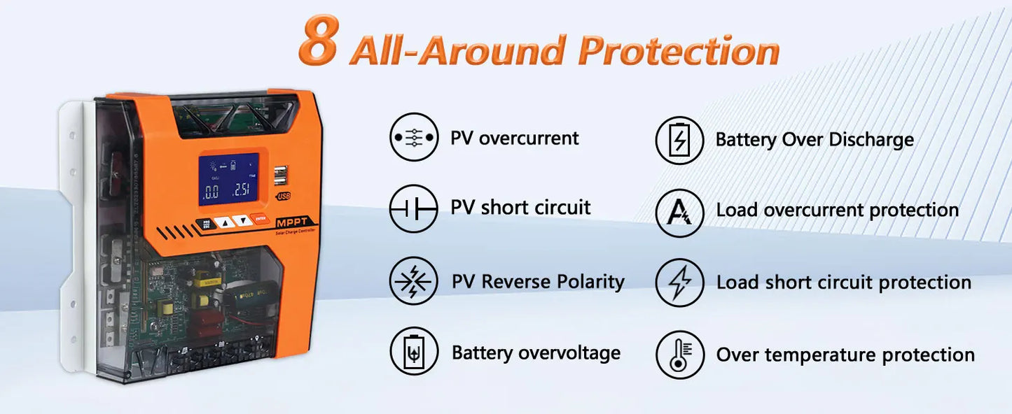 Y&H MPPT 20A 40A 60A Solar Charger Controller 12V 24V 36V 48V Battery Regulator Max PV Input 150VDC For AGM, Gel, Flooded and Li