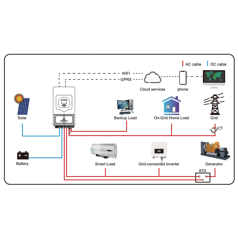 DeYe Hybrid Inverter and Lithium Grid 8KW 12KW Solar Inverter Pv array Inverter Protection level IP 65