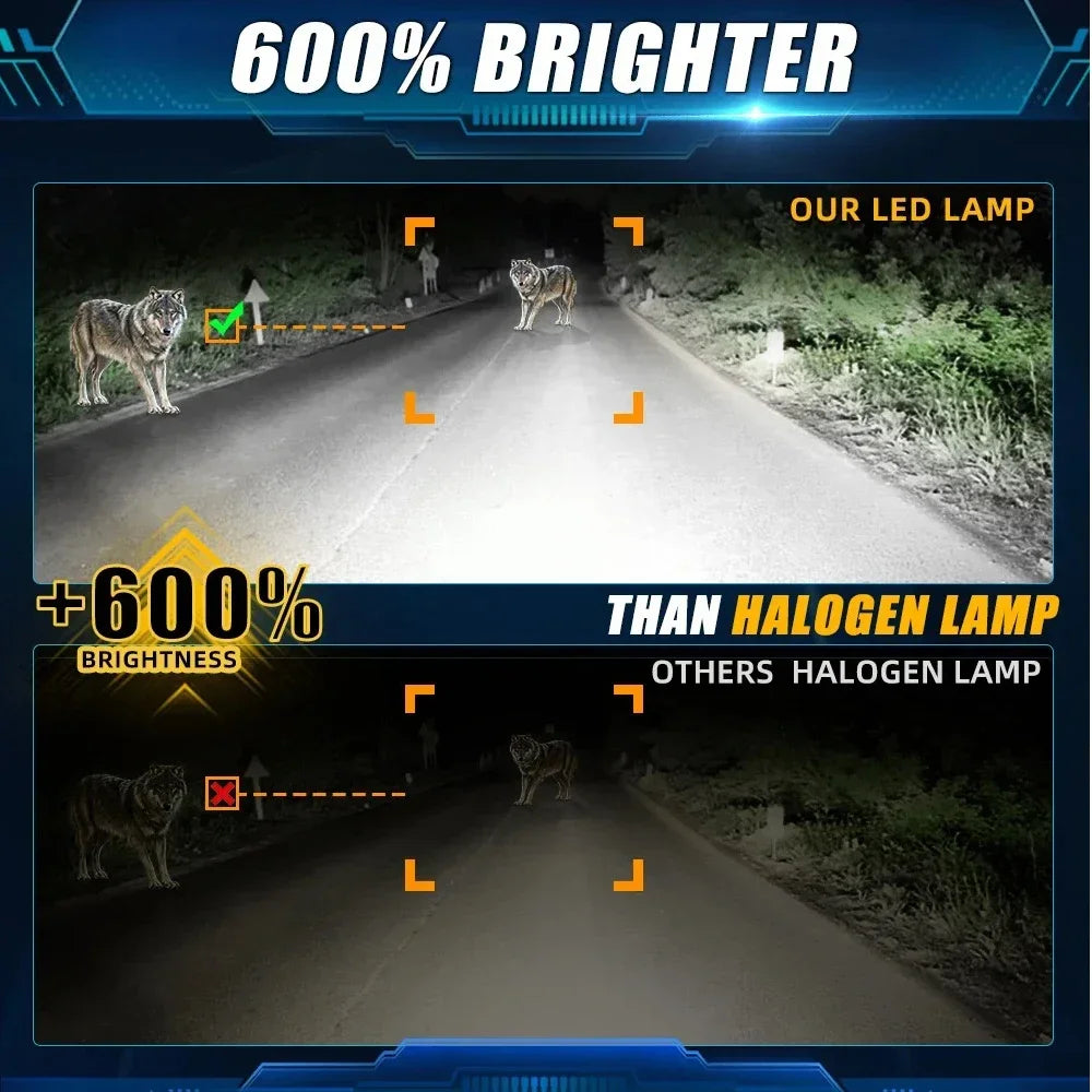 LED Motorcycle Spotlight 200W Headlight Fog Lights Accessories Off Road ADV GS UTV Truck Assisted Lamp Auxiliary Lights 12V 24V